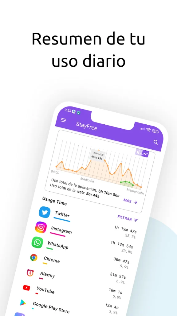 App para dejar de procrastinar